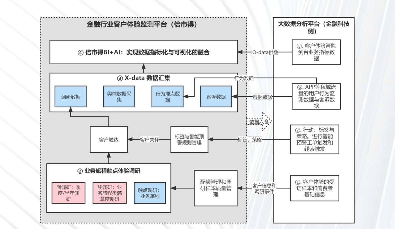 白皮书配图