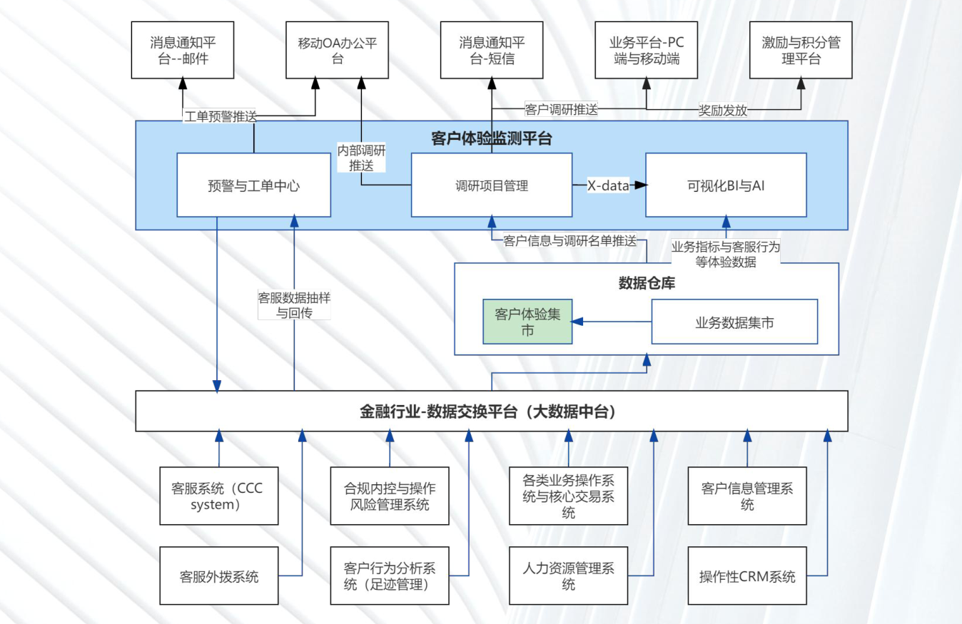 白皮书配图