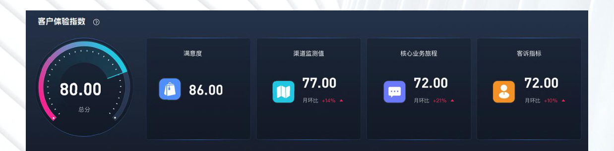白皮书配图