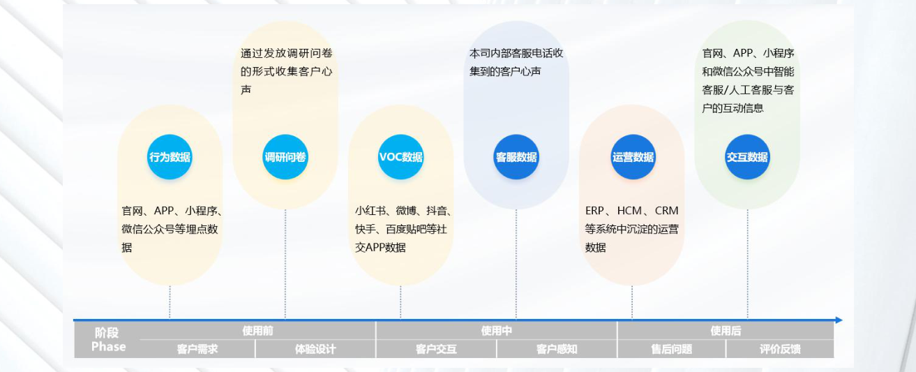 白皮书配图