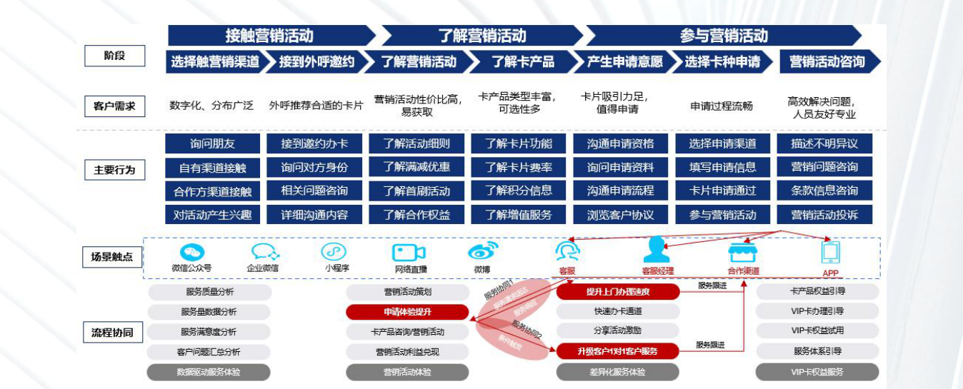 白皮书配图