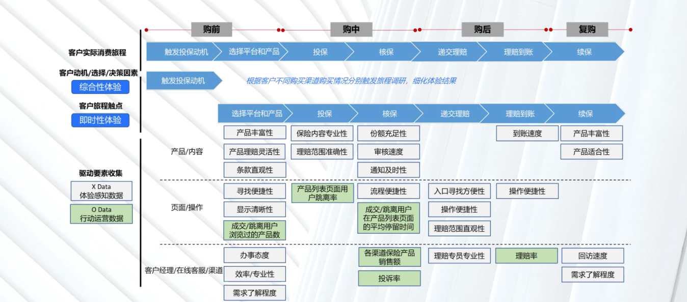 白皮书配图