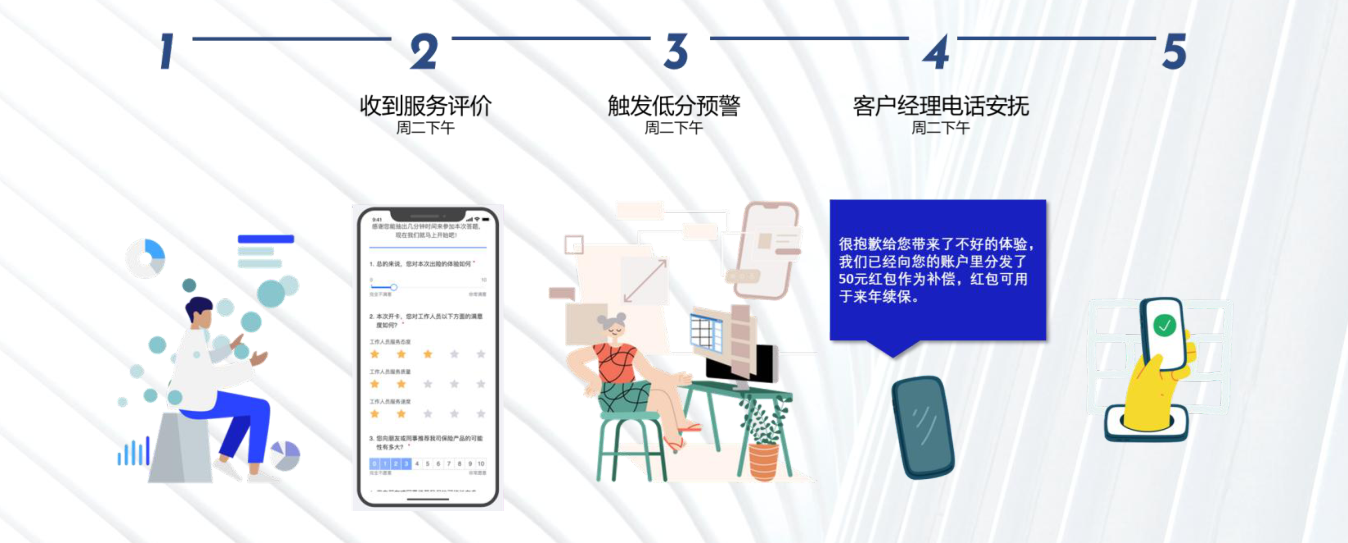 白皮书配图