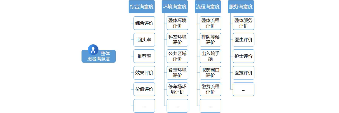 白皮书配图