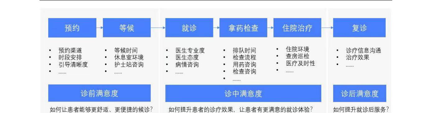 白皮书配图