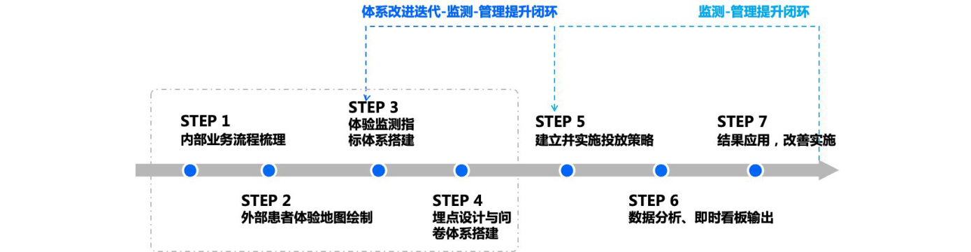 白皮书配图