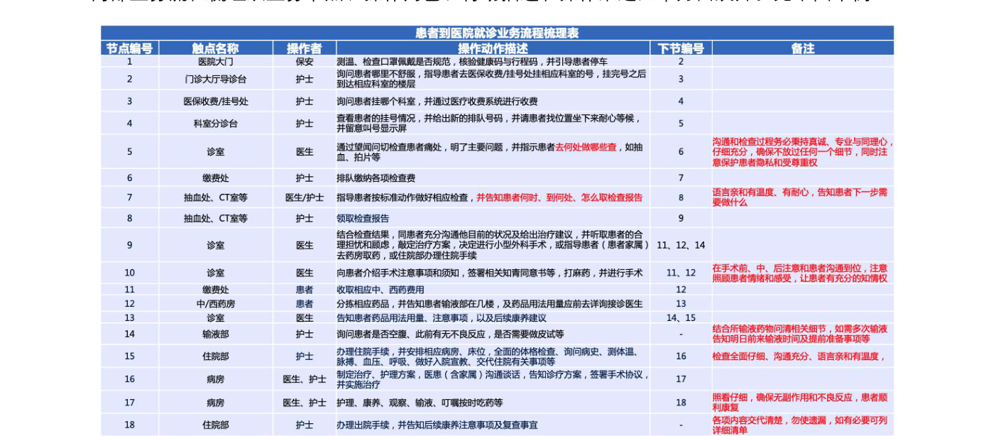 白皮书配图