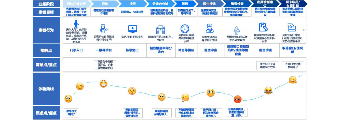 白皮书配图