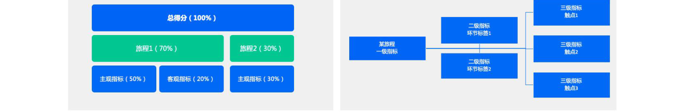 白皮书配图