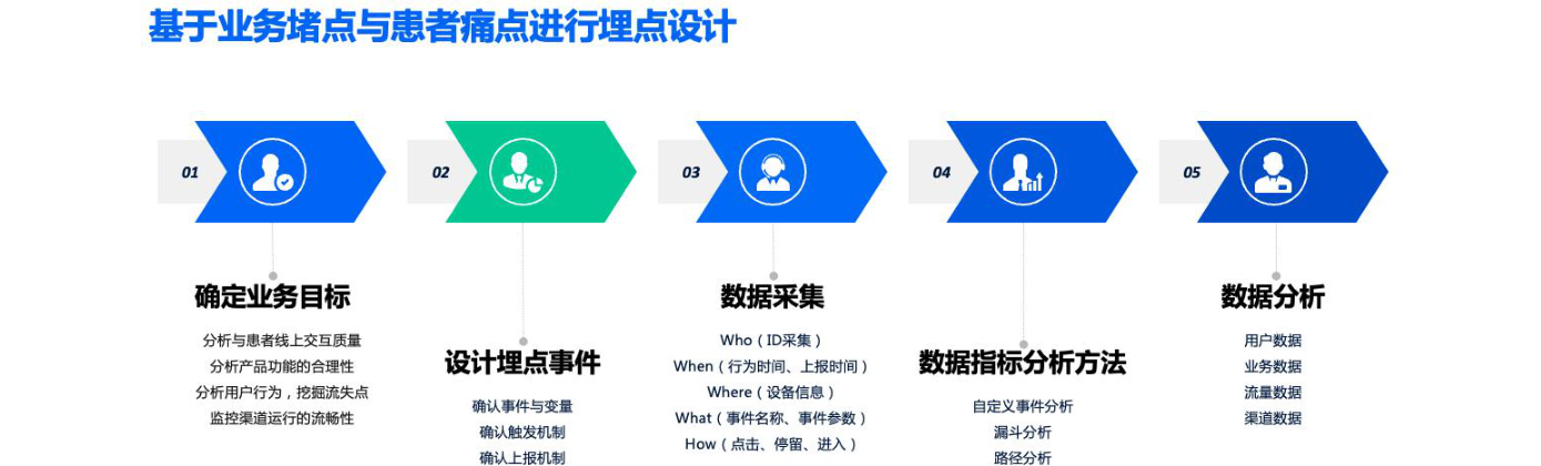 白皮书配图