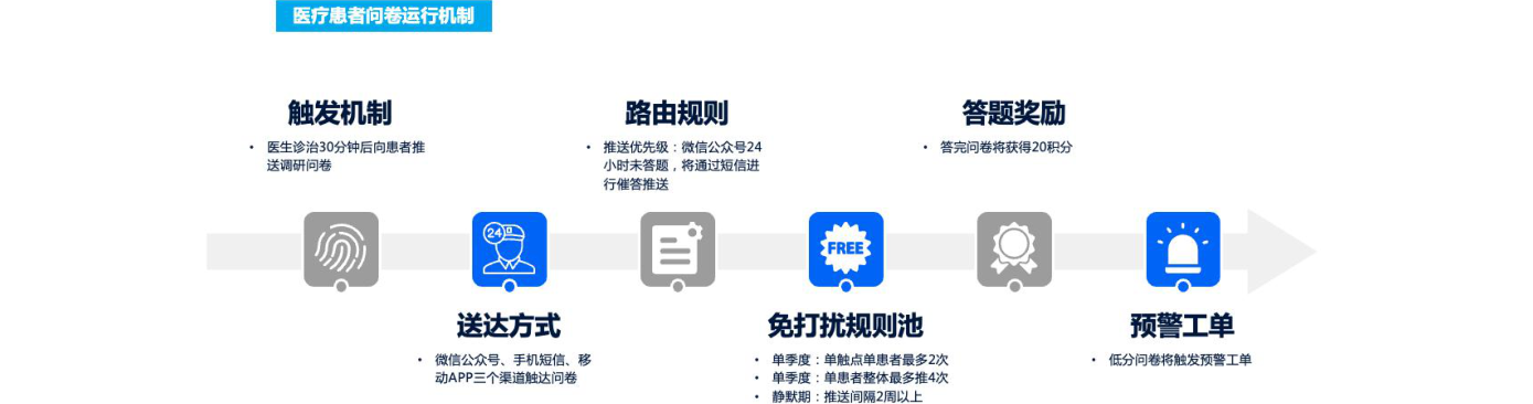白皮书配图