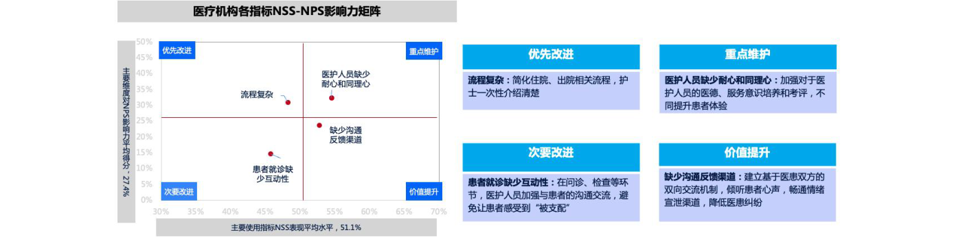 白皮书配图