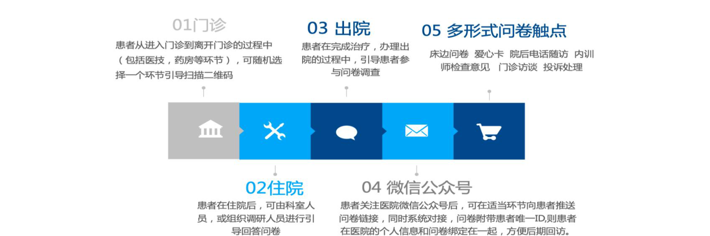 白皮书配图