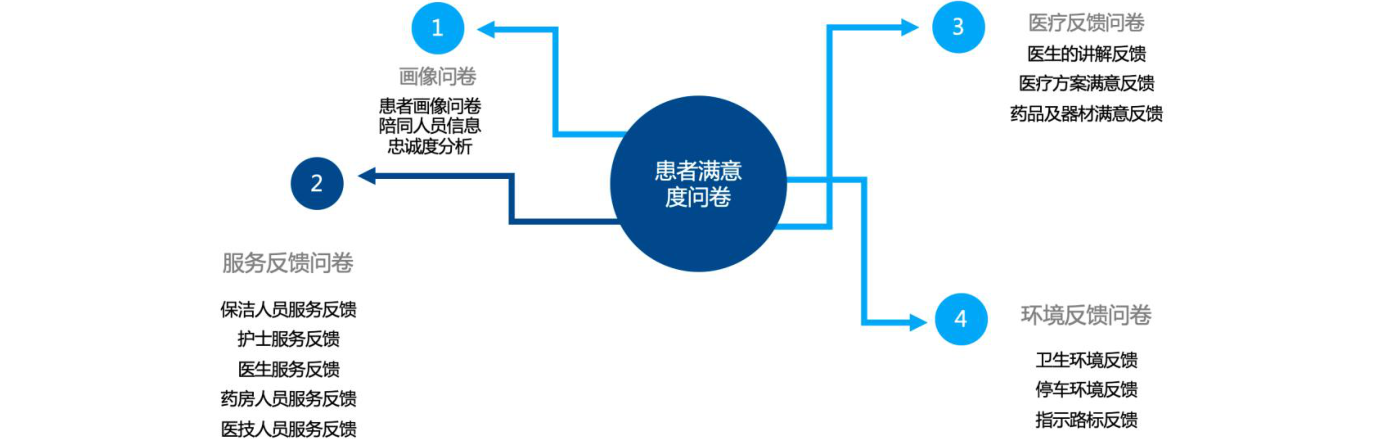 白皮书配图