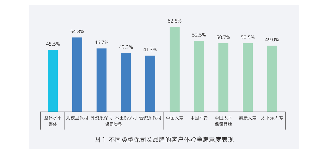 白皮书配图
