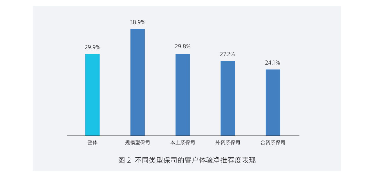 白皮书配图