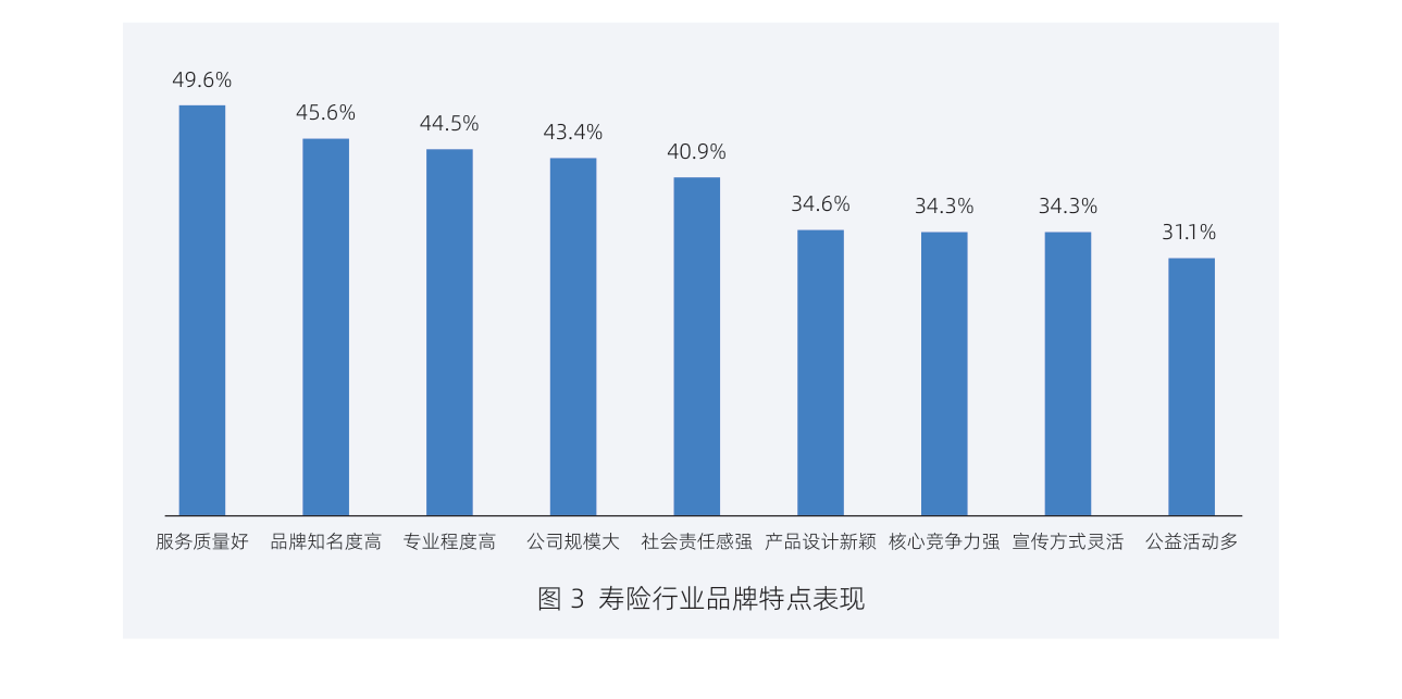 白皮书配图