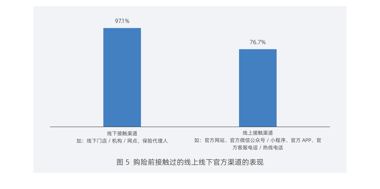 白皮书配图