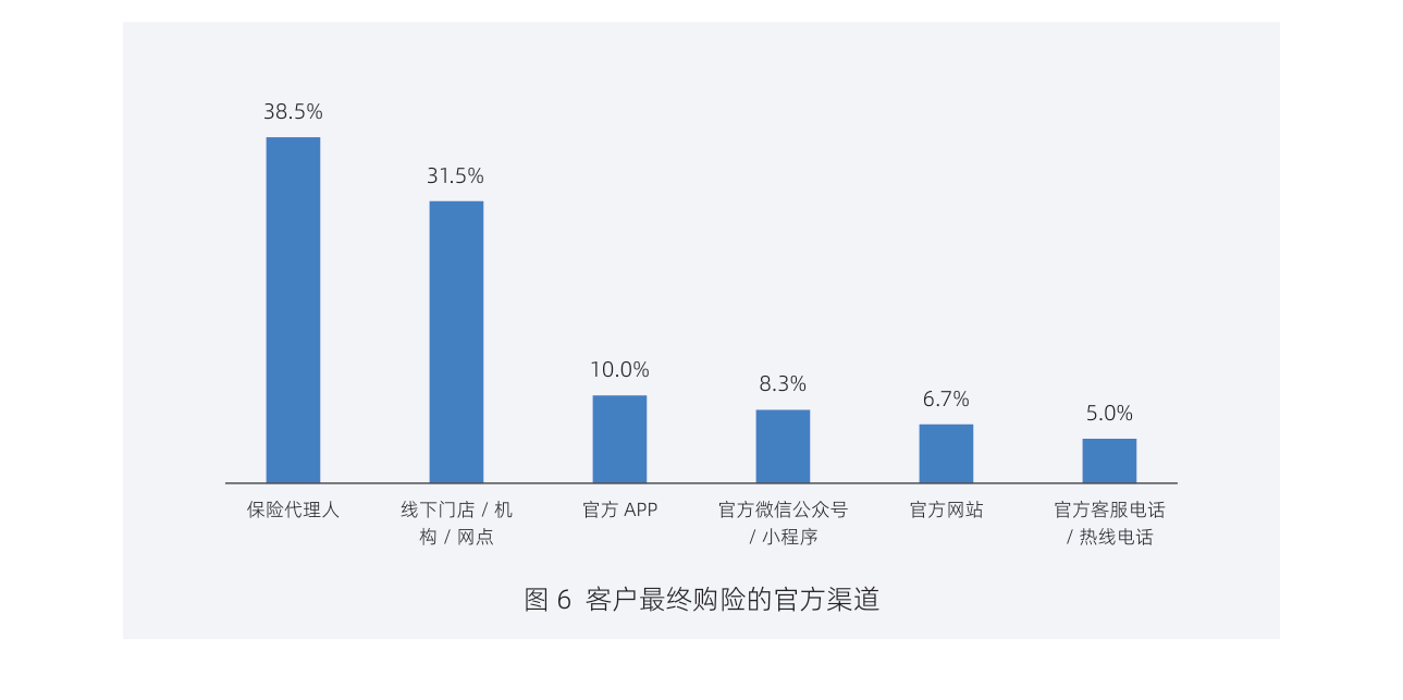 白皮书配图