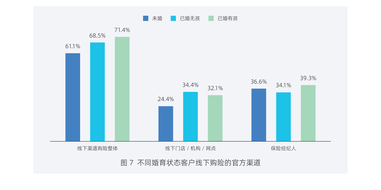 白皮书配图