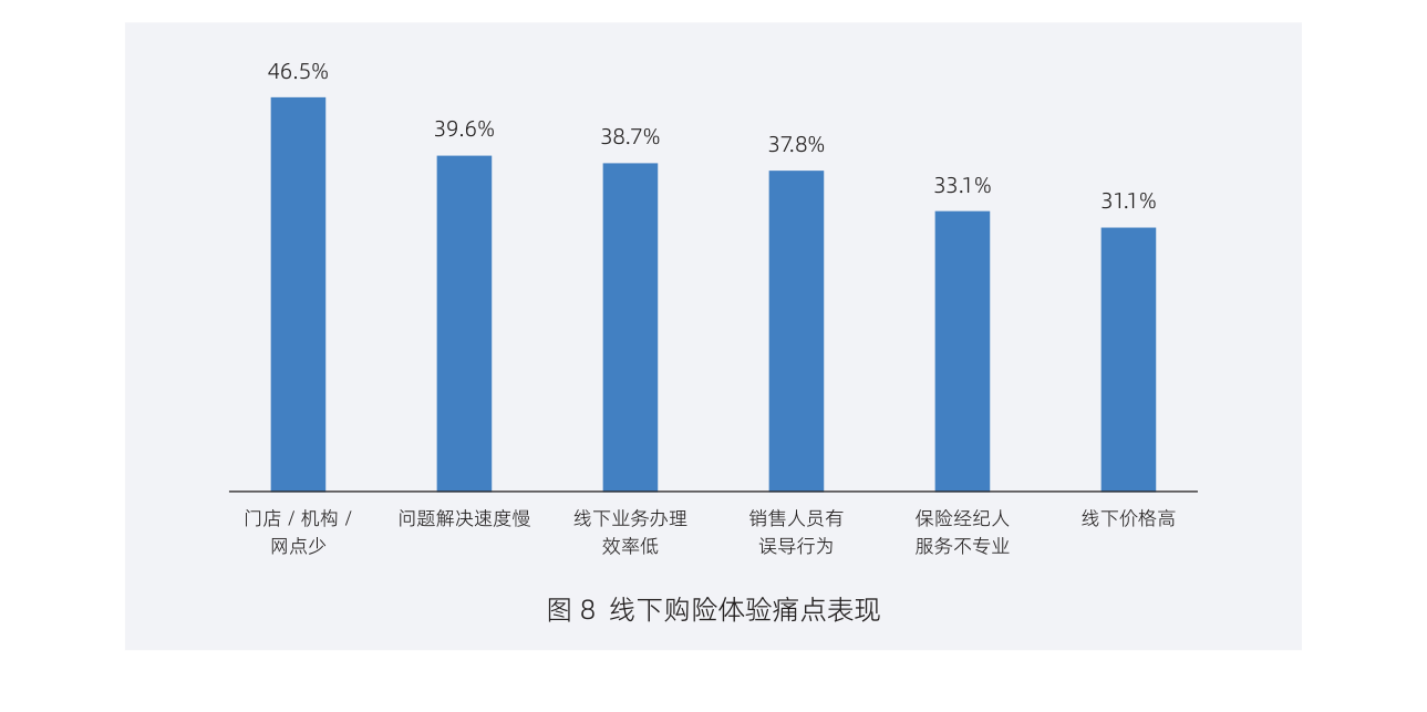白皮书配图