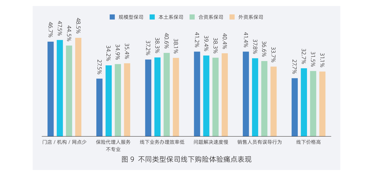 白皮书配图