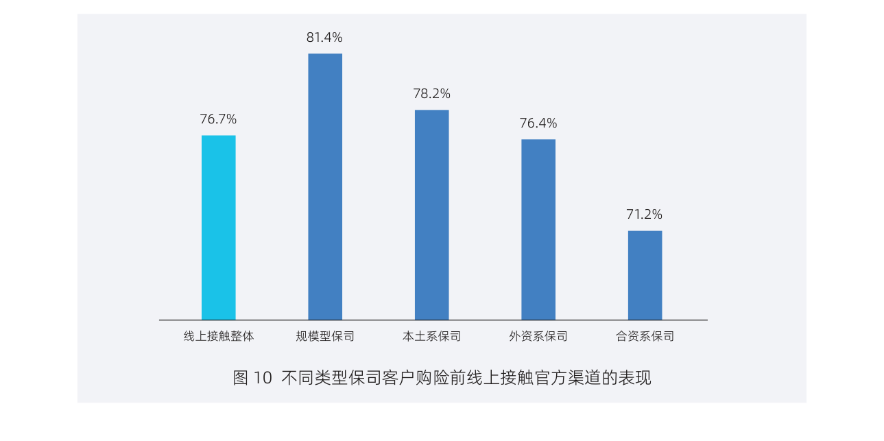 白皮书配图