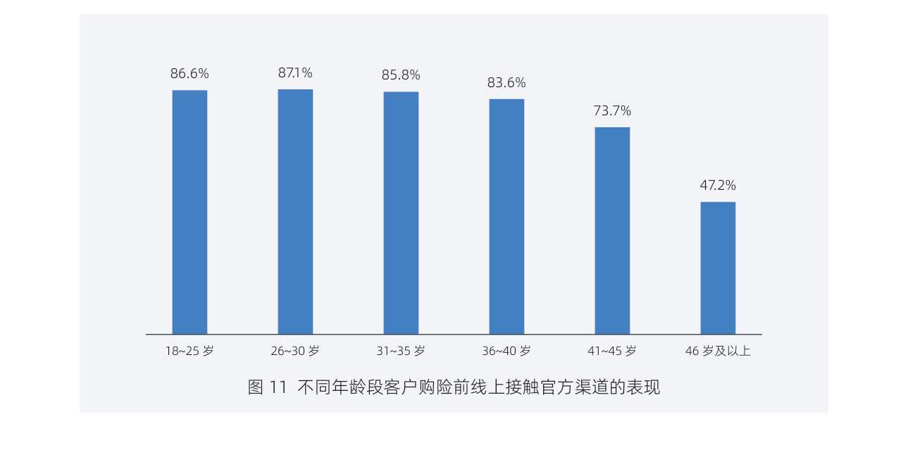 白皮书配图