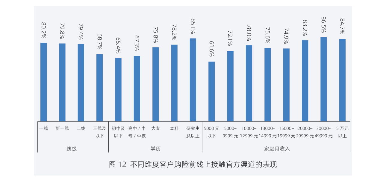 白皮书配图