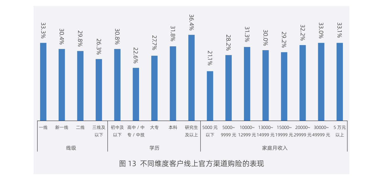 白皮书配图