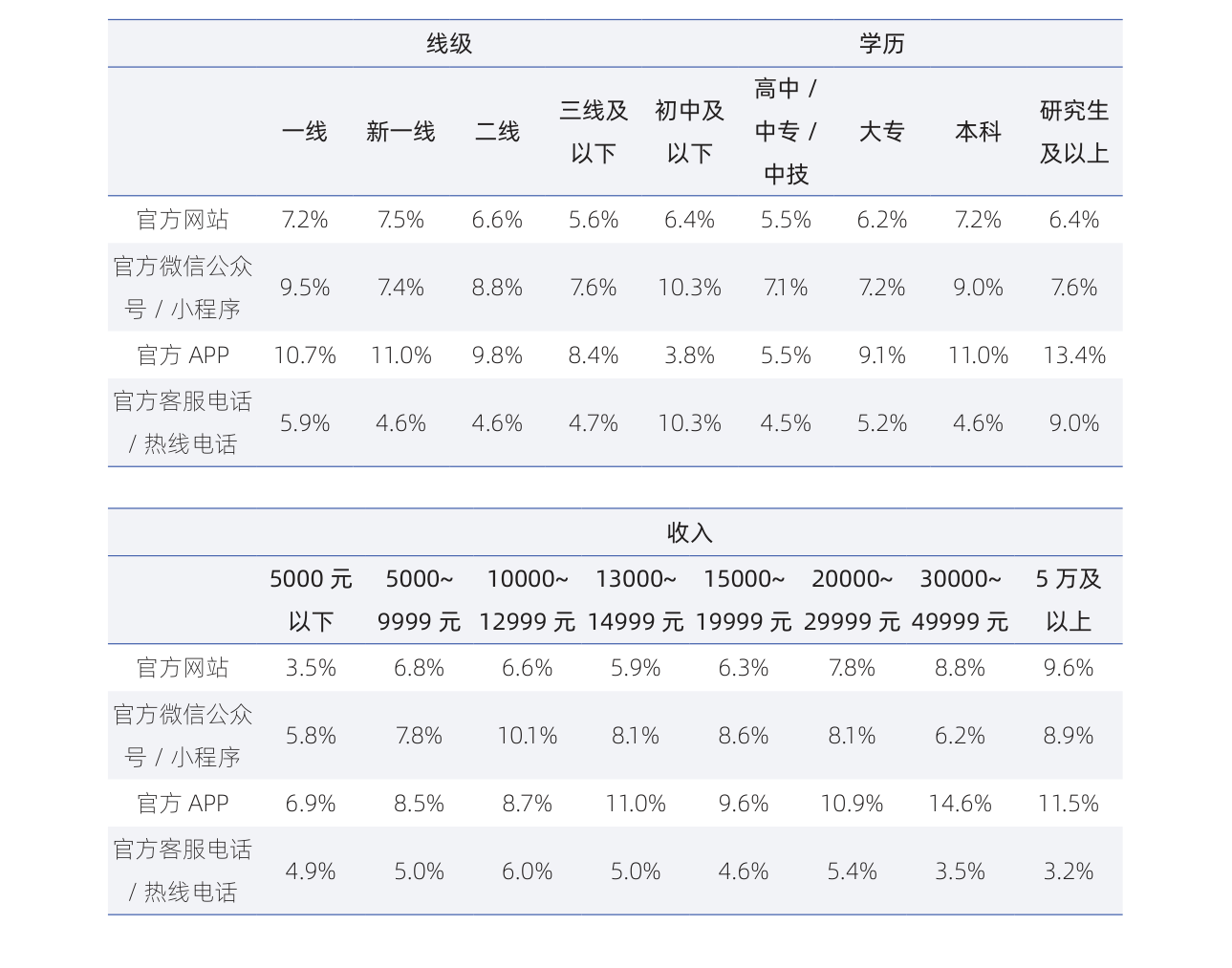 白皮书配图