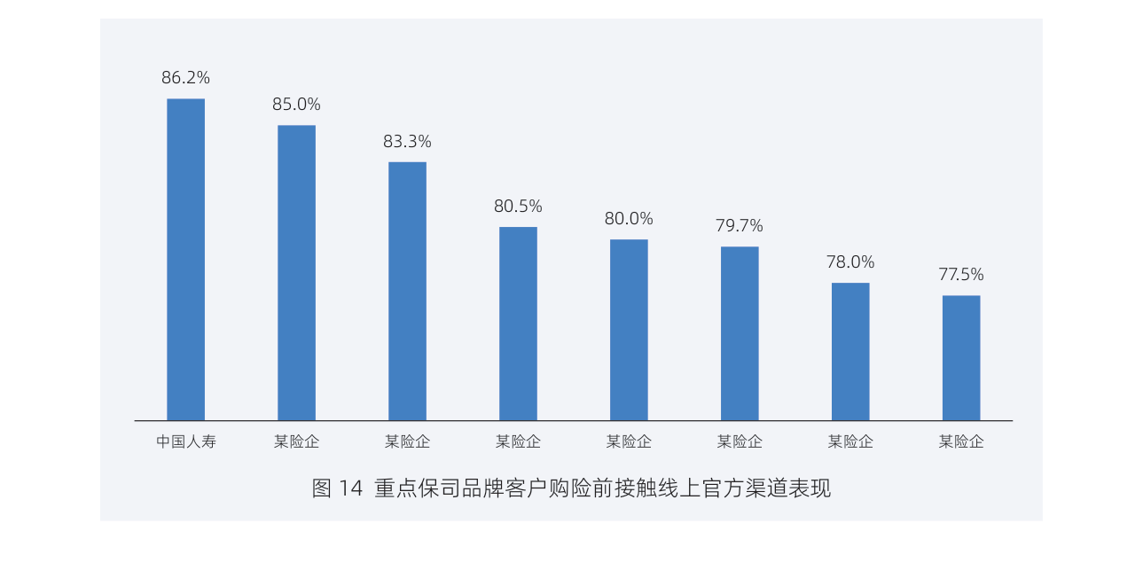 白皮书配图