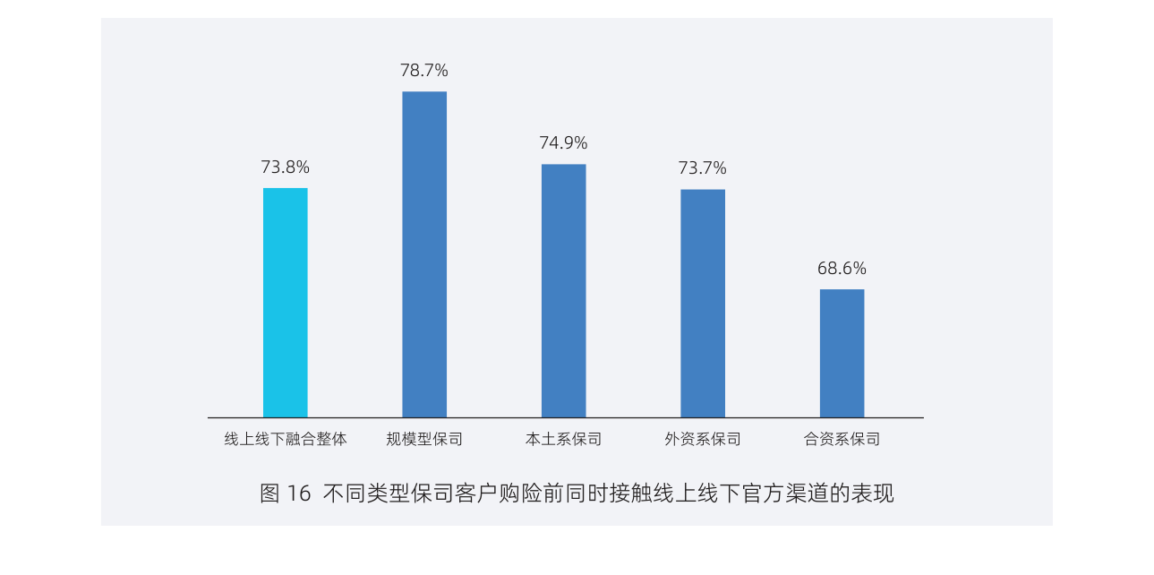 白皮书配图