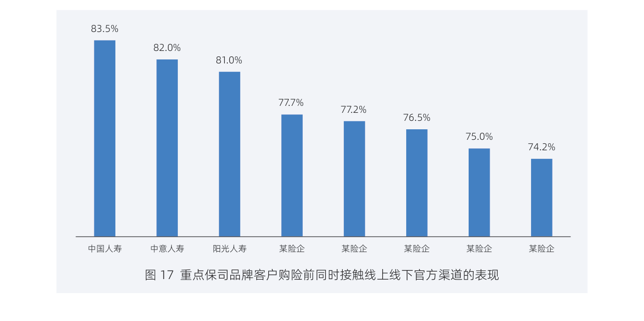 白皮书配图
