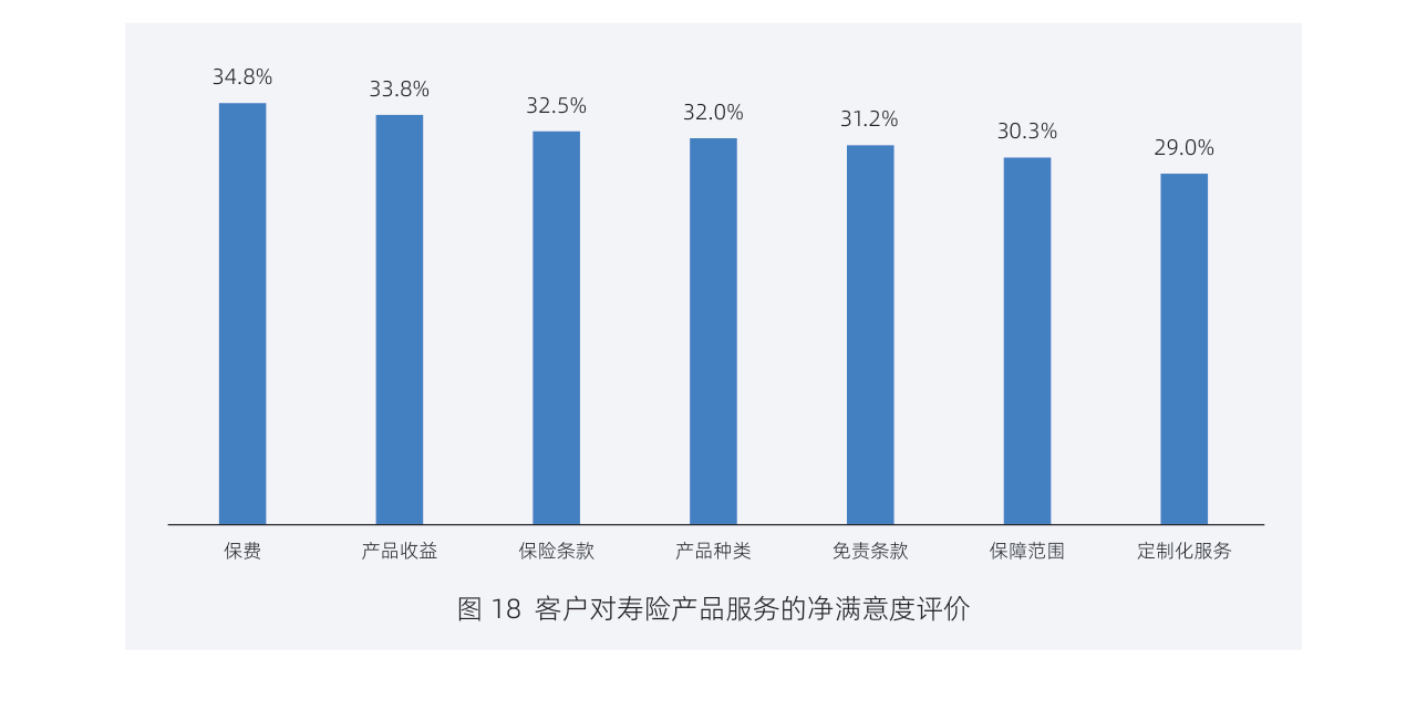 白皮书配图