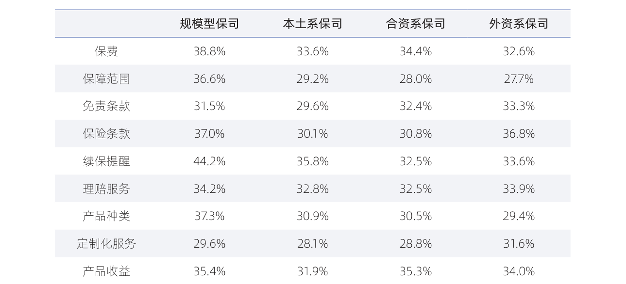 白皮书配图