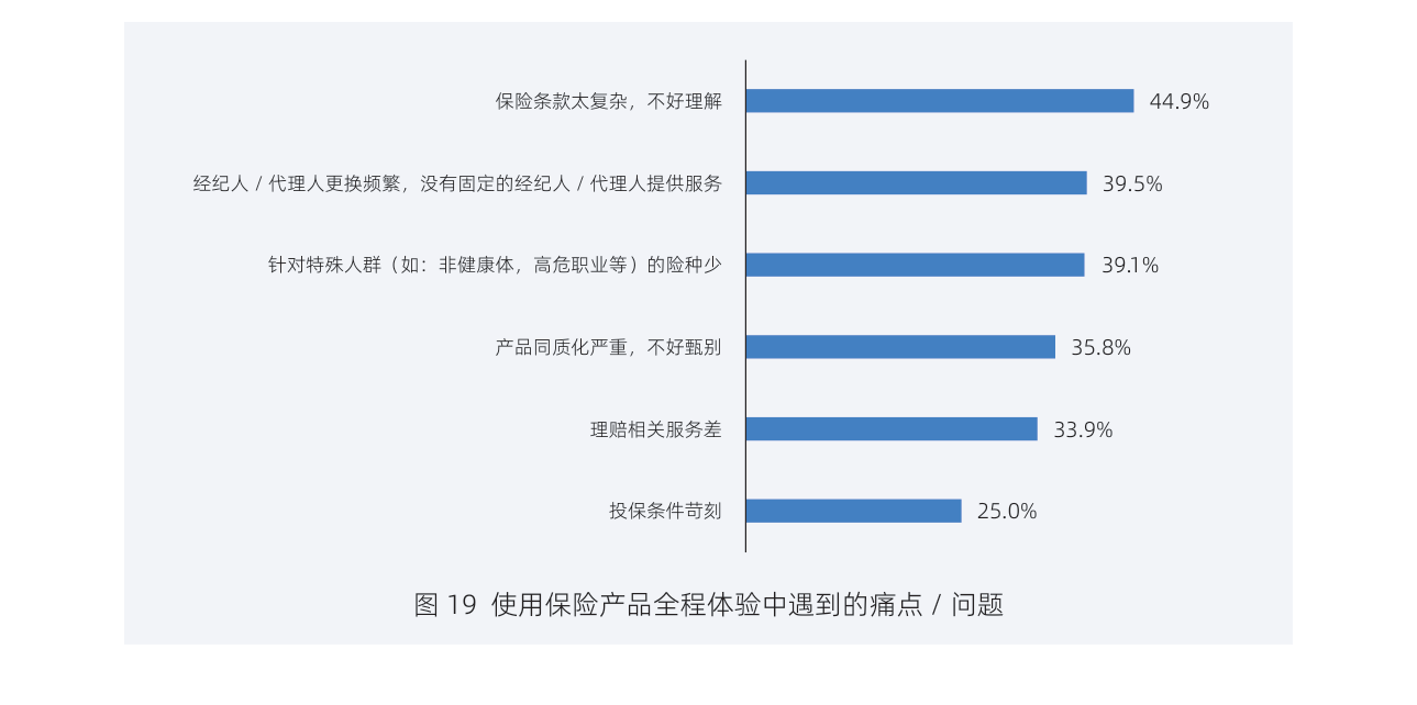 白皮书配图