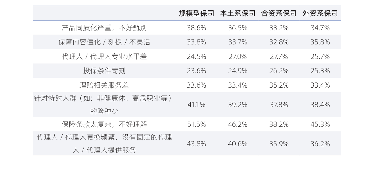 白皮书配图