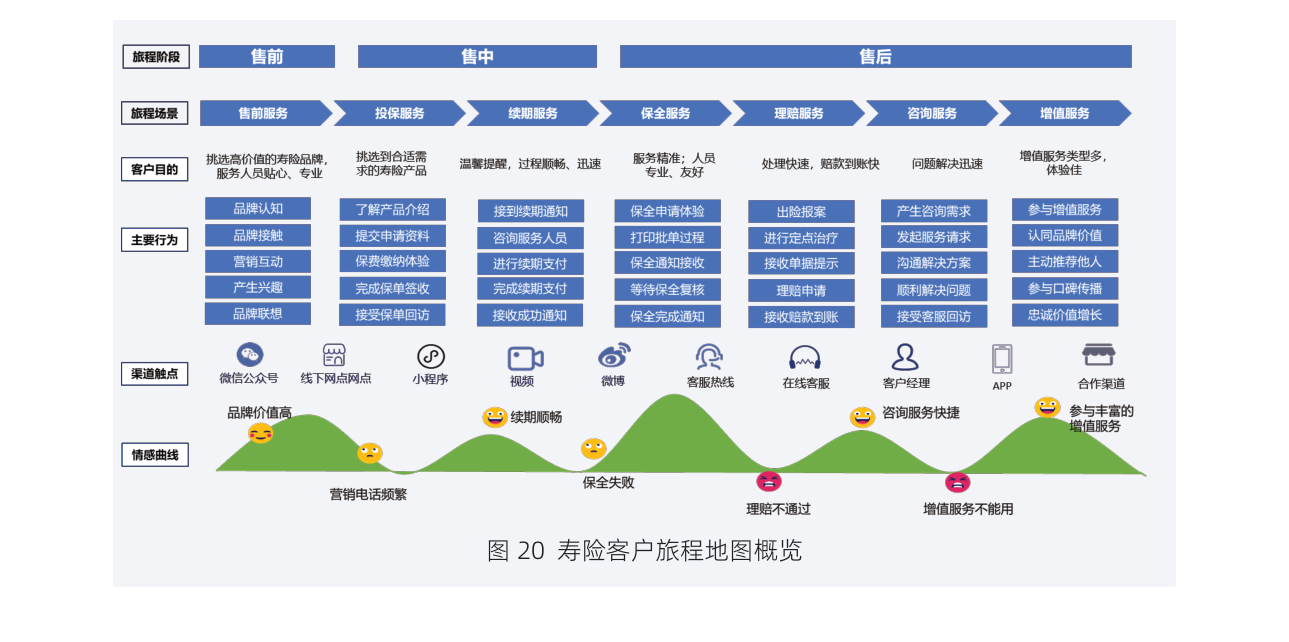 白皮书配图