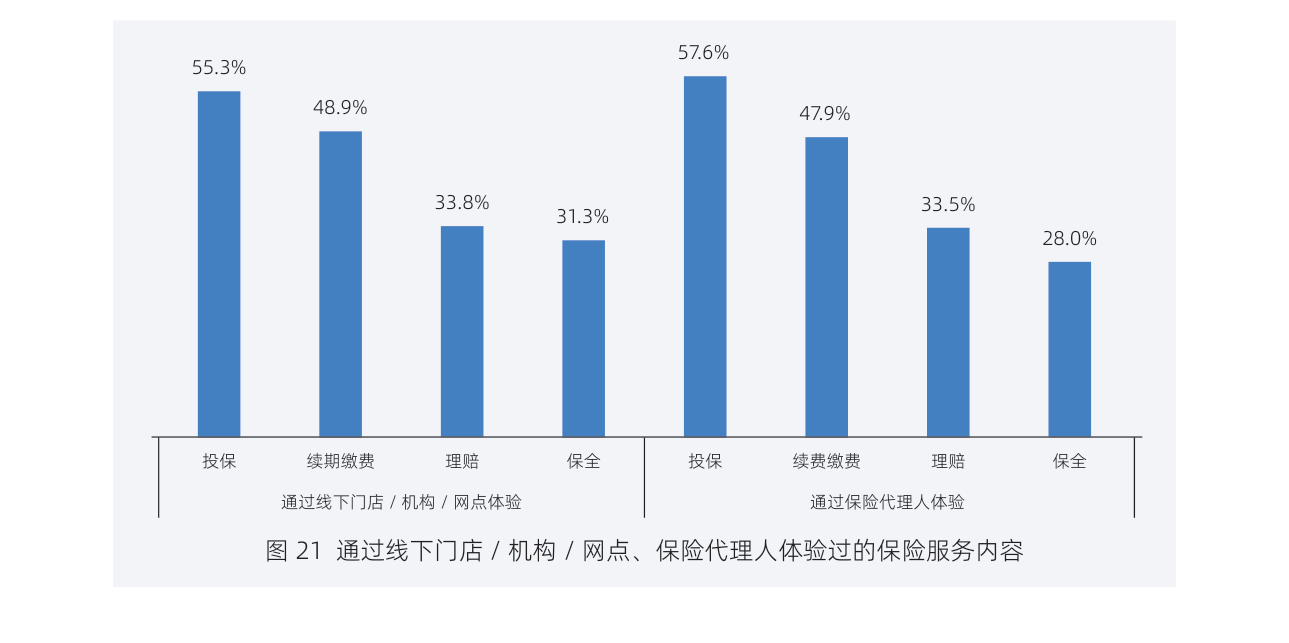 白皮书配图