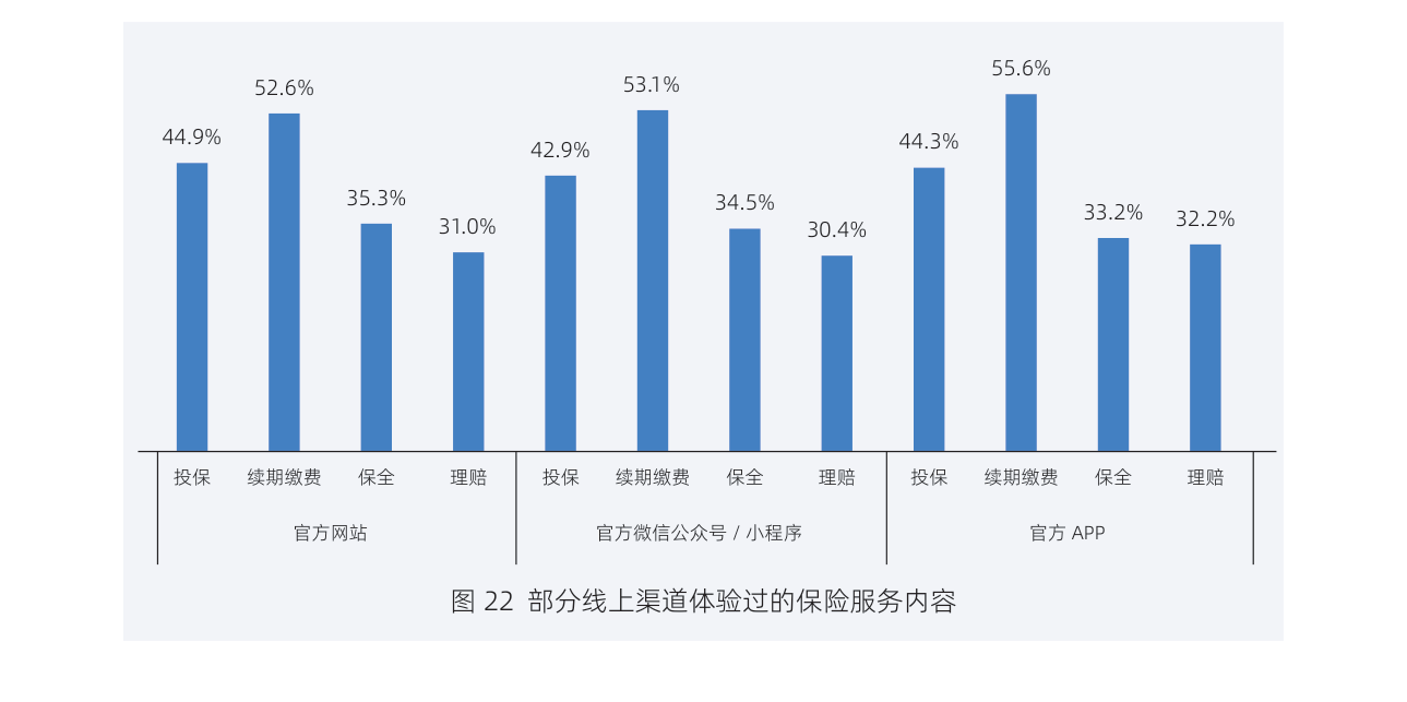 白皮书配图