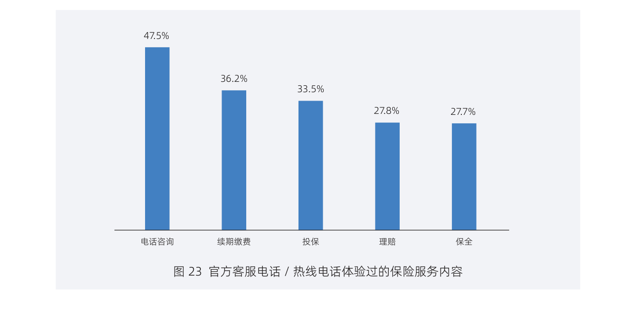 白皮书配图