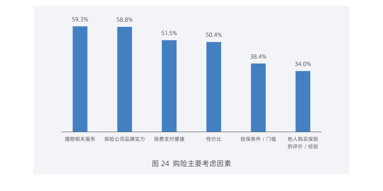 白皮书配图