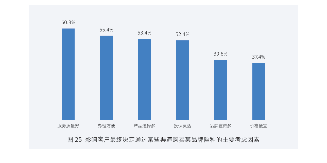 白皮书配图