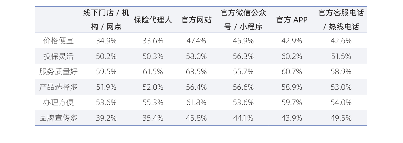白皮书配图