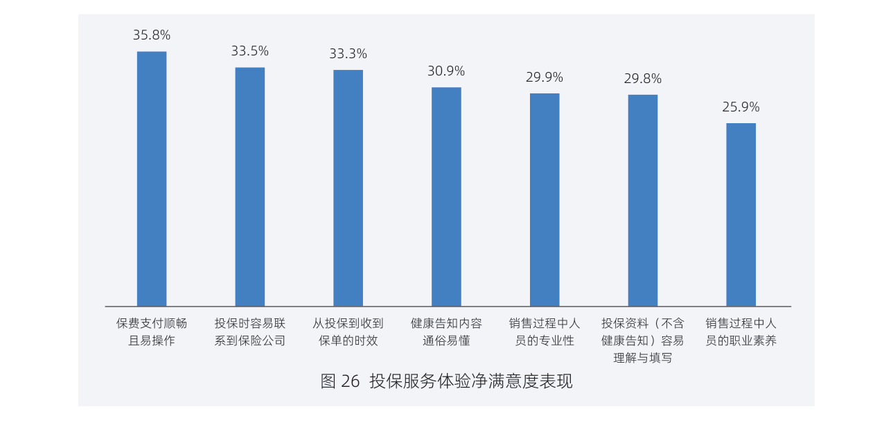 白皮书配图