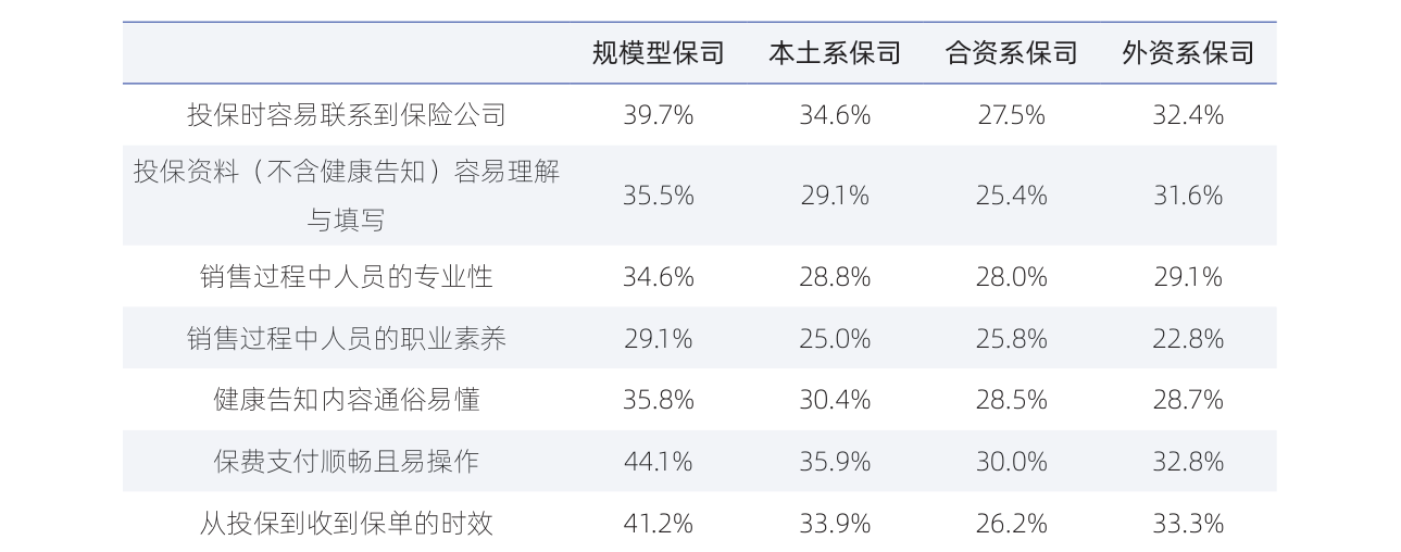 白皮书配图