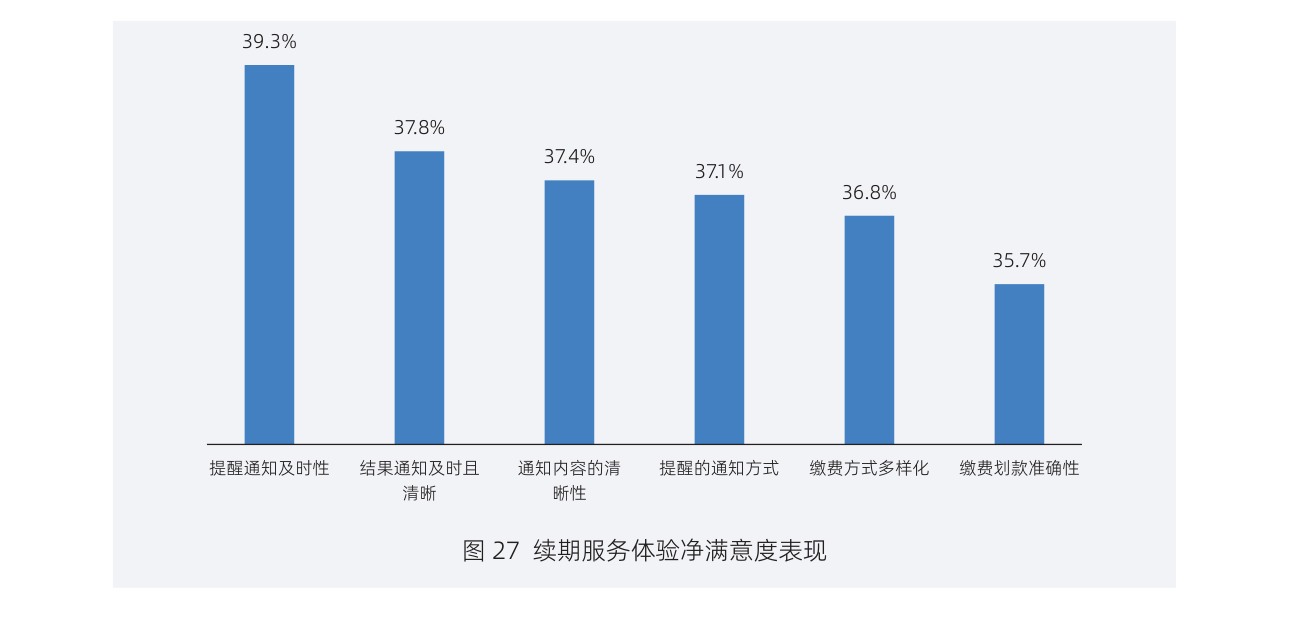 白皮书配图