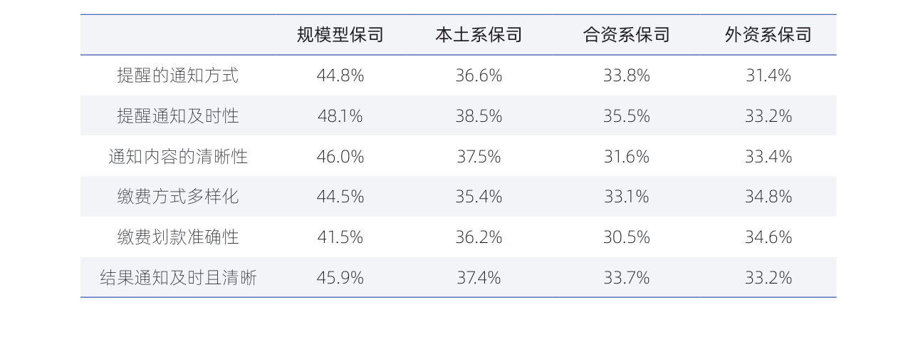 白皮书配图