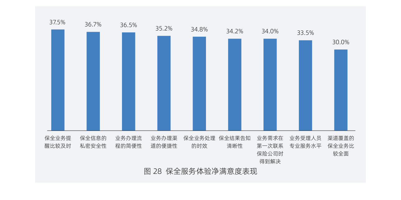 白皮书配图